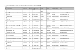 Category 2 - List of Authorised Accomodation for Visitors from Permitted Countries As at 25.11.20