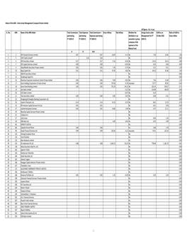 Format for Furnishing Information to AMFI on Comm Disc-FY 2020-21