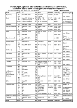 Liste-Fz-Bestellungen-2020-02