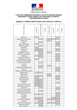 Préfet De La Meuse Liste Des Communes Exposées À Un Ou Plusieurs Risques Majeurs Et Pour Lesquelles S'applique Le Droit À L'information Du Public