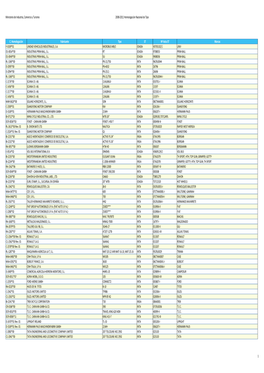 Homologación Nacional De Tipo 2008