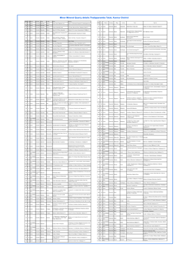 Minor Mineral Quarry Details:Thalipparamba Taluk, Kannur District