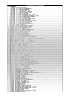 List of Model Cars – Lot Numbers