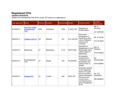 Registered Cfis Updated 30/03/2018