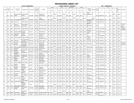 PROVISIONAL MERIT LIST BLOCK- SINGHWARA SUBJECT ENGLISH (TRAINED ) DIST.- DARBHANGA MATRIC INTER GRADUATION TRAINED TET NAME of Sheet APPLICANT CATE GEN PASSIN SL NO