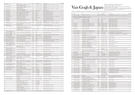 Van Gogh & Japan List of Work