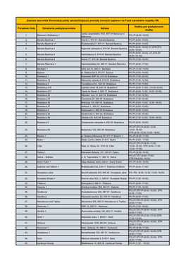 Poradové Číslo Označenie Pošty/Pracoviska Adresa Hodiny