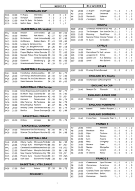 Results 21/12/2016