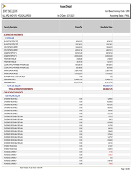 Asset Detail Acct Base Currency Code : USD ALL KR2 and KR3 - KR2GALLKRS00 As of Date : 3/31/2021 Accounting Status : FINAL