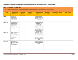 Diocese of Knoxville Social Studies Curriculum Standards: Pre-Kindergarten – Fourth Grade
