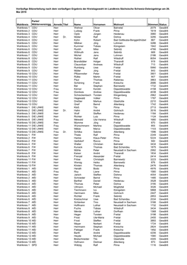 Vorläufige Sitzverteilung Nach Dem Vorläufigen Ergebnis Der Kreistagswahl Im Landkreis Sächsische Schweiz-Osterzgebirge Am 26