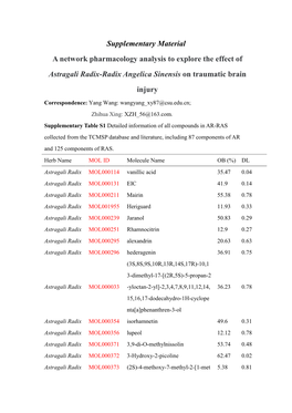 Supplementary Material a Network Pharmacology Analysis to Explore the Effect of Astragali Radix-Radix Angelica Sinensis on Traumatic Brain Injury