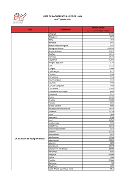 Liste Des EPCI Et Communes Membres