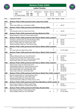 Barbara Potter (USA) Ladies' Doubles