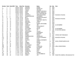 Number Rank Rank M/W Time Chip Time Surname Name Sex Nat. Club