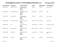 ENVIRONMENTAL HEALTH - FOOD PREMISES REGISTER As Of: 01 February 2017