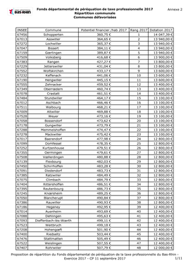 Fonds Départemental De Péréquation De Taxe Professionnelle 2017 Annexe 2 Répartition Communale Communes Défavorisées