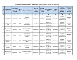 Accused Persons Arrested in Kasaragod District from 27.08.2017 to 02.09.2017