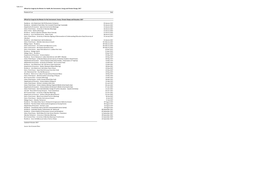 Table OC.4 Official Car Usage by the Minister for Health, the Environment, Energy and Climate Change, 2017