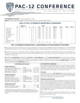 2020-21 Pac-12 Women's Basketball Scoreboard