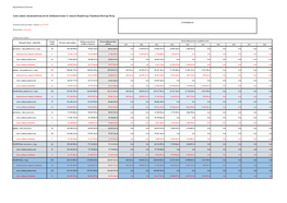 Pomorskie RFRD 2021 Lista .Pdf