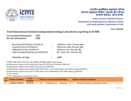 Total Operational (Initiated Independent Testin भारतीय वा य