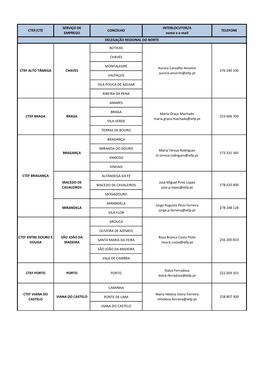 SERVIÇO DE INTERLOCUTOR/A CTEF/CTE CONCELHO TELEFONE EMPREGO Nome E E-Mail DELEGAÇÃO REGIONAL DO NORTE