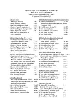 1970 Drake Relays Results