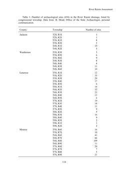 Table 1.–Number of Archaeological Sites Within the River Raisin