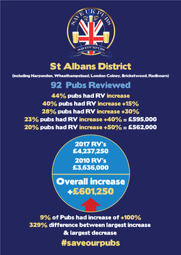 St Albans District