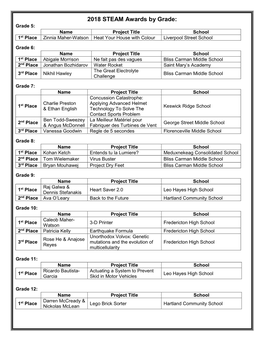 2018 STEAM Awards by Grade: Grade 5: Name Project Title School 1St Place Zinnia Maher-Watson Heat Your House with Colour Liverpool Street School