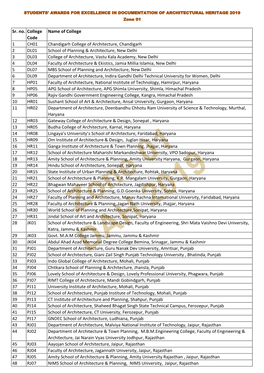 Sr. No. College Code Name of College 1 CH01 Chandigarh College Of