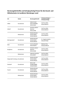 Beratungslehrkräfte Und Schulpsycholog*Innen Für Die Grund- Und Mittelschulen Im Landkreis Nürnberger Land