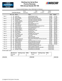 Starting Line up by Row Pocono Raceway 10Th Annual Gander RV 150