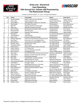 Entry List - Numerical Iowa Speedway 10Th Annual U.S