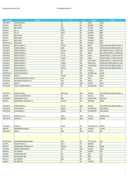 Homologación Nacional De Tipo 2015