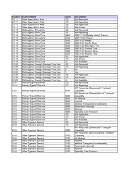 20 Not Recorded D1.11 Other Agencies in Area -15 Not Reporti