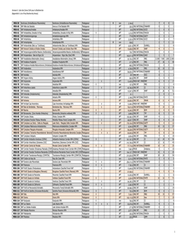 Appendix 6: List of Key Biodiversity Areas)