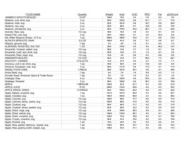 FOOD NAME Quantity Weight Kcal CHO PRO Fat Gcho/Unit BAMBOO