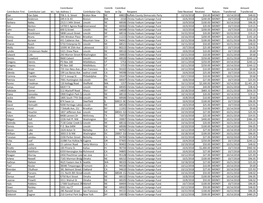 Contributor Contrib Contribut Amount Date Amount Contributor First Contributor Last M.I