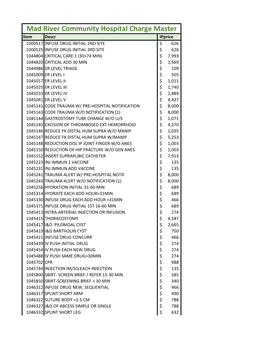 Mad River Community Hospital Charge Master