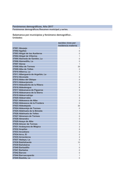 Fenómenos Demográficos. Año 2017 Salamanca Por Municipios Y