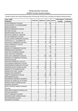 Transfer Student Report