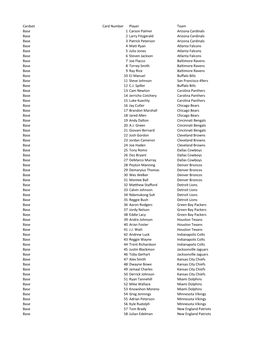 Cardset Card Number Player Team Base 1 Carson Palmer Arizona