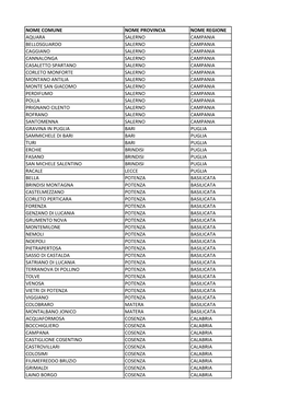 Elenco Dei Comuni Del Sud-Italia Interessati