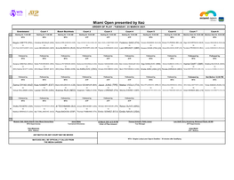 Miami Open Presented by Itaú ORDER of PLAY - TUESDAY, 23 MARCH 2021