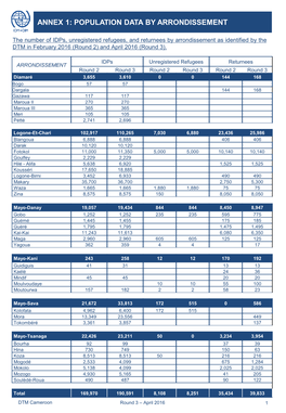 Displacement Tracking Matrix I Dtm Round 1 Report