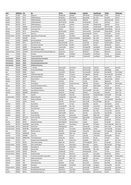 Top 100 2019 G1 Races by Yearly Rating.Xlsx