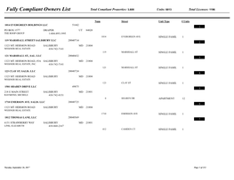 Fully Compliant Owners List Total Compliant Properties: 3,608 Units: 8813 Total Licenses: 1196