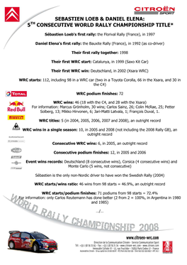 Stats Loeb/Elena After Japan 08